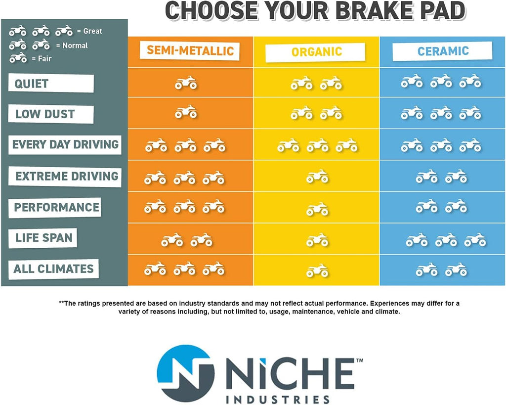 Ceramic Brake Pad Set 2 Pack Y269