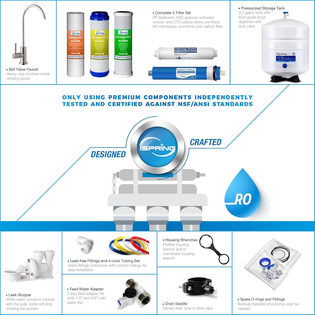 High Capacity 5-Stage Under Sink Reverse Osmosis Water Filter, 100 GPD Y77525