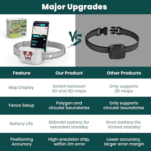 Electric Dog Fence Wireless Containment System with Waterproof Training Collar P545657