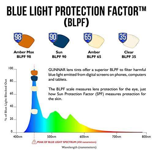 Blue Light Blocking Glasses F56340