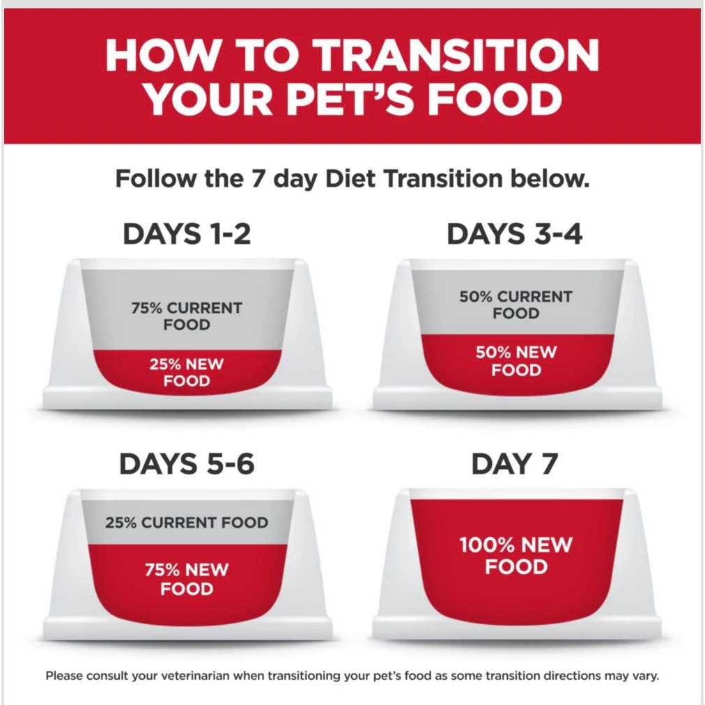 Chicken Dry Dog Food X161