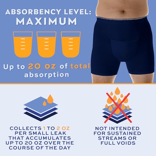 Men’s Incontinence Boxer Briefs Pack of 3 White Large Waist 38-40" X146