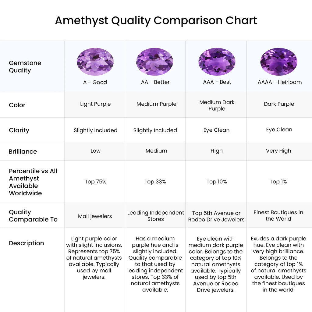 Natural 2.2 Ct. Amethyst with Diamond Halo Ring in 14K Rose Gold R27045