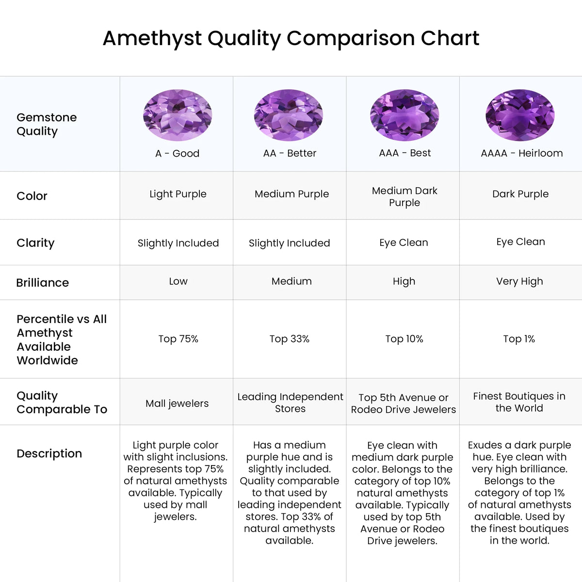 Natural 2.2 Ct. Amethyst with Diamond Halo Ring in 14K Rose Gold R27045