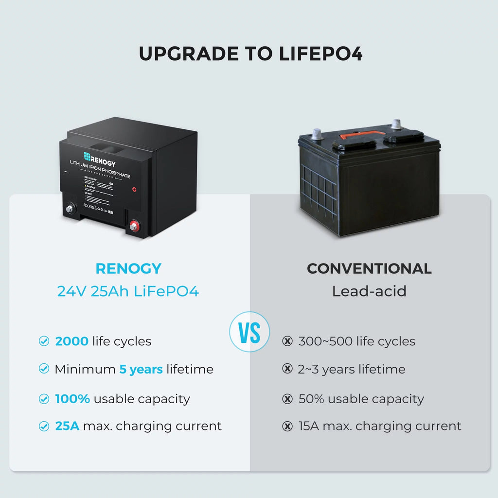 24V 25Ah Lithium Iron Phosphate Battery C59760