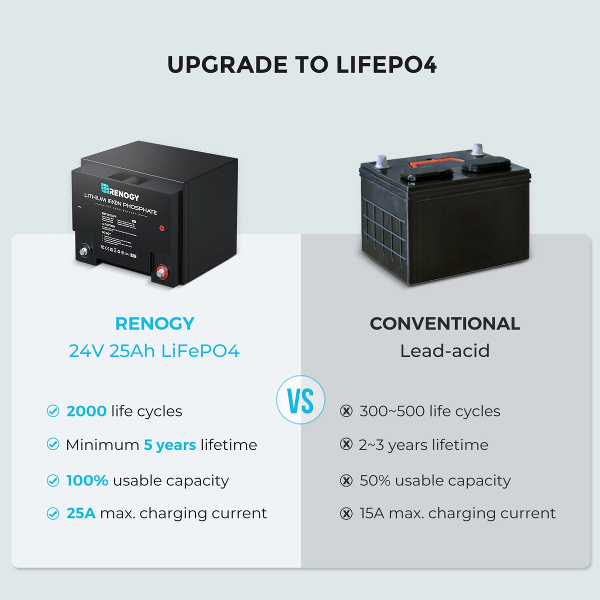 24V 25Ah Lithium Iron Phosphate Battery C59760