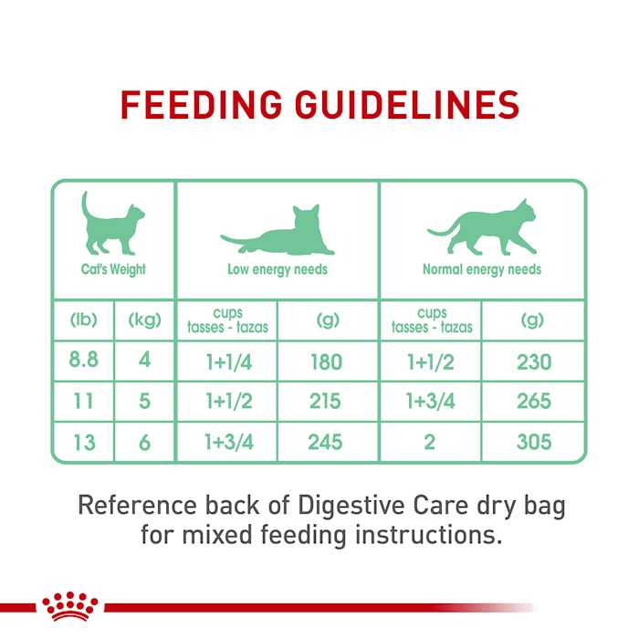 Digest Sensitive Cat Food Loaf in Sauce U51940