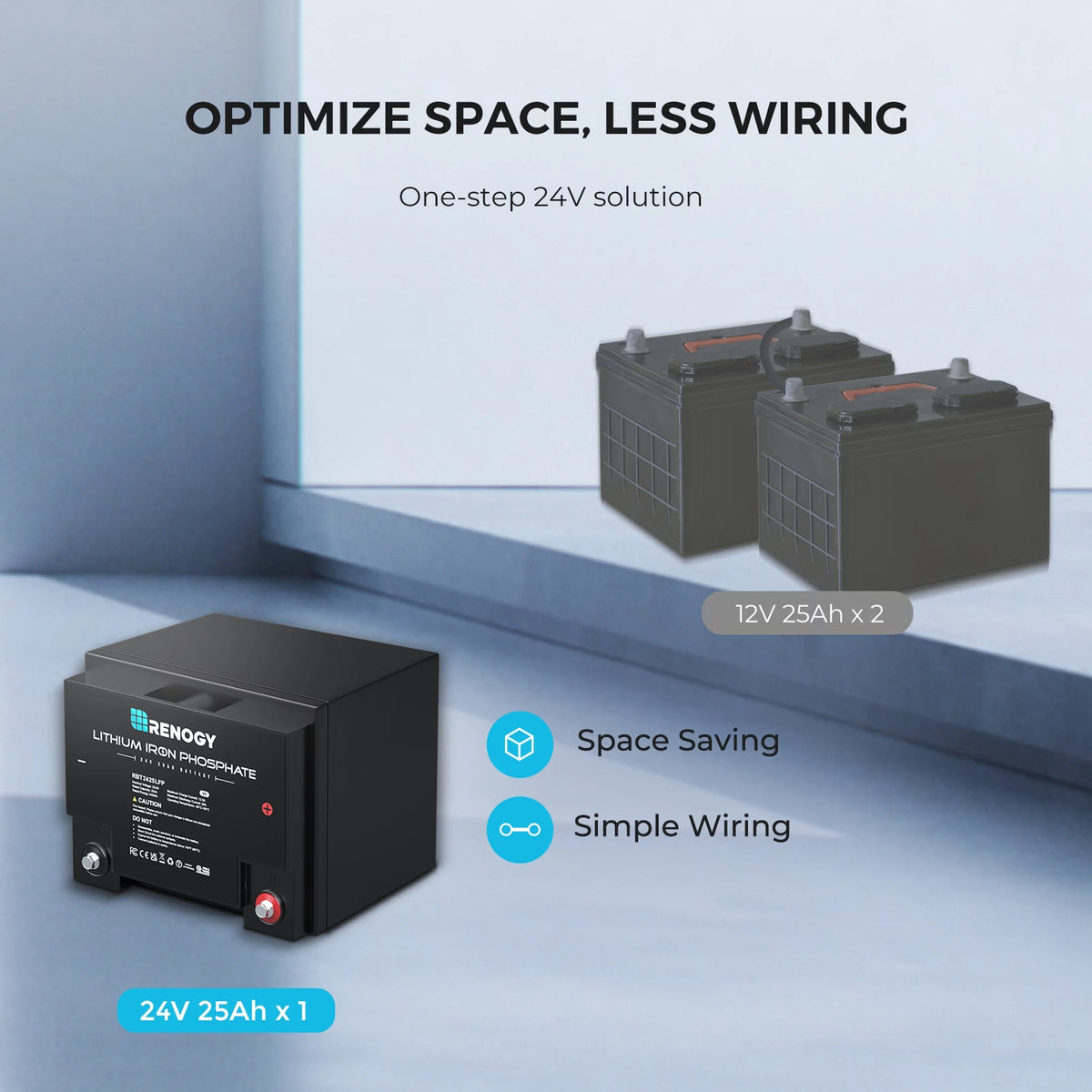 24V 25Ah Lithium Iron Phosphate Battery C59760