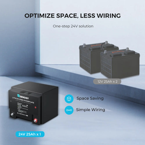24V 25Ah Lithium Iron Phosphate Battery C59760