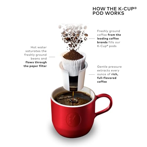 Single Serve K-Cup Pod Coffee Maker, 6 to 12oz Brew, Black J644