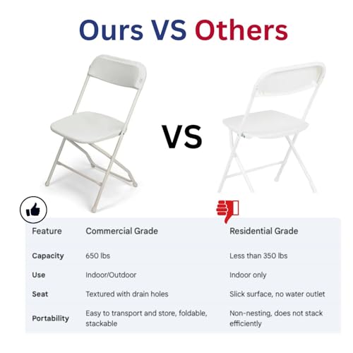 White Plastic Folding Chairs 10-Pack E392