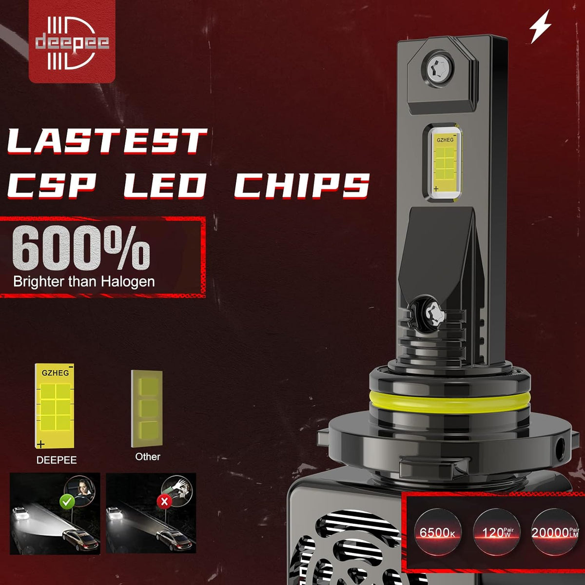LED Headlight Bulb Conversion Kit 120W 20000LM 6500K Cold White Pack of 2 W8967