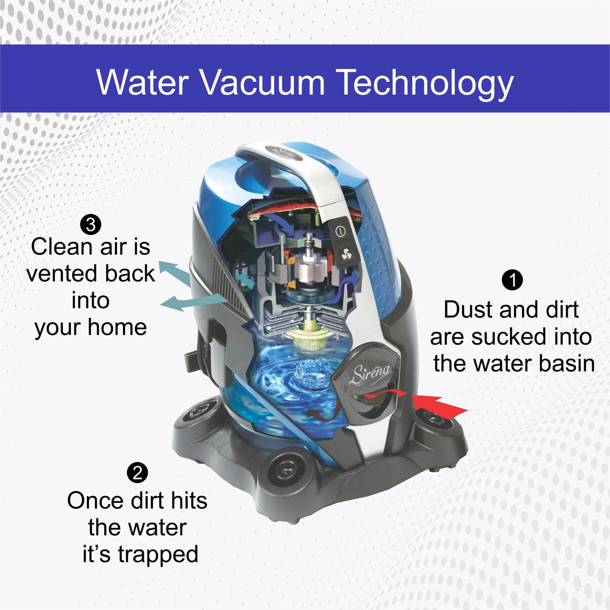 Vacuum Cleaner With Water Filtration Bundle A434
