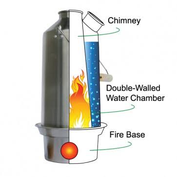 Stainless Steel Medium Camp Stove Kit H321365