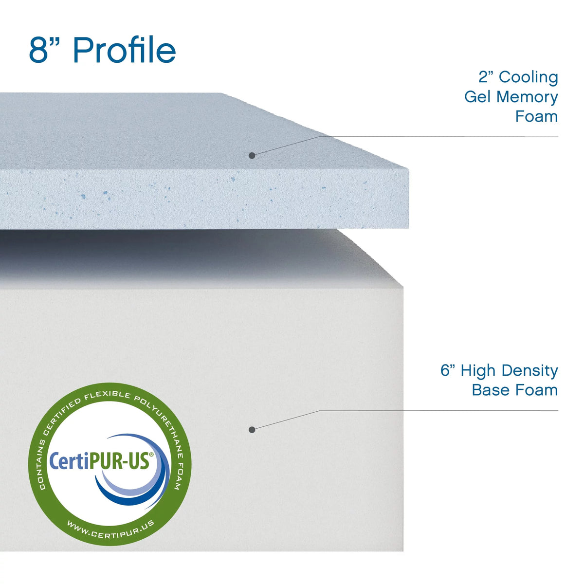 8 Gel Memory Foam Short Queen Mattress B649279