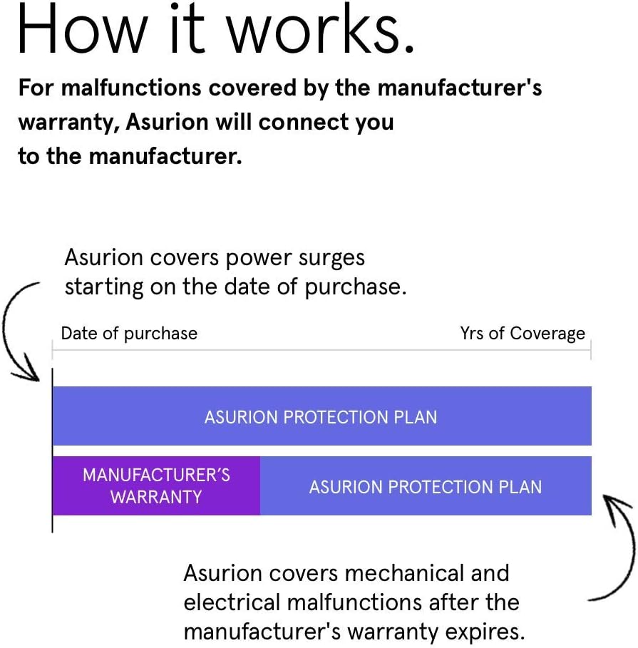 3 Year Desktop Computer Protection Plan with Tech Support U191
