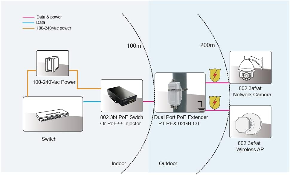 2 Port Outdoor Gigabit PoE Extender Repeater, 45W*2 PoE Output, Aluminium Housing IP67 Waterproof F876155