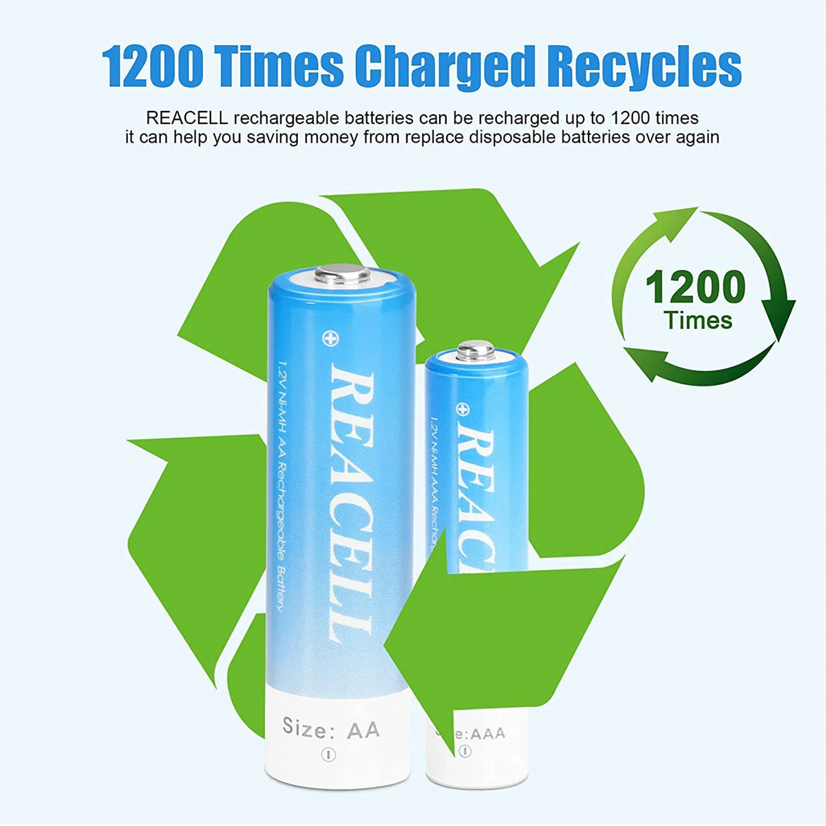NIMH 12 AA 2800mah & 12 AAA 1100mah Rechargeable Batteries with Charger N668