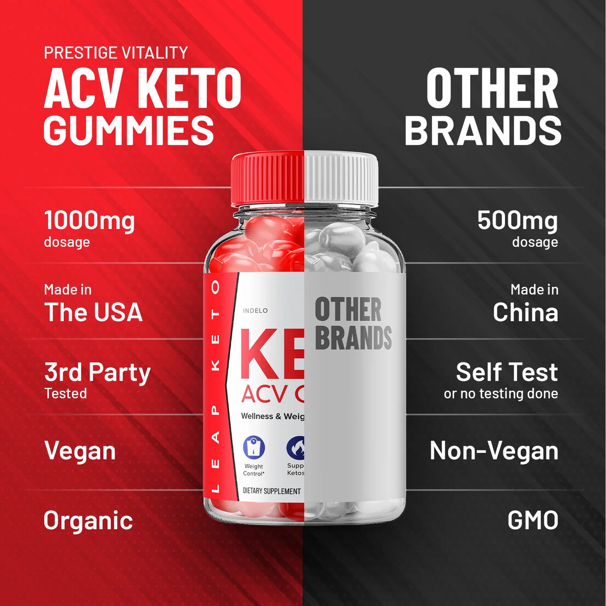 Keto ACV Gummies P7629