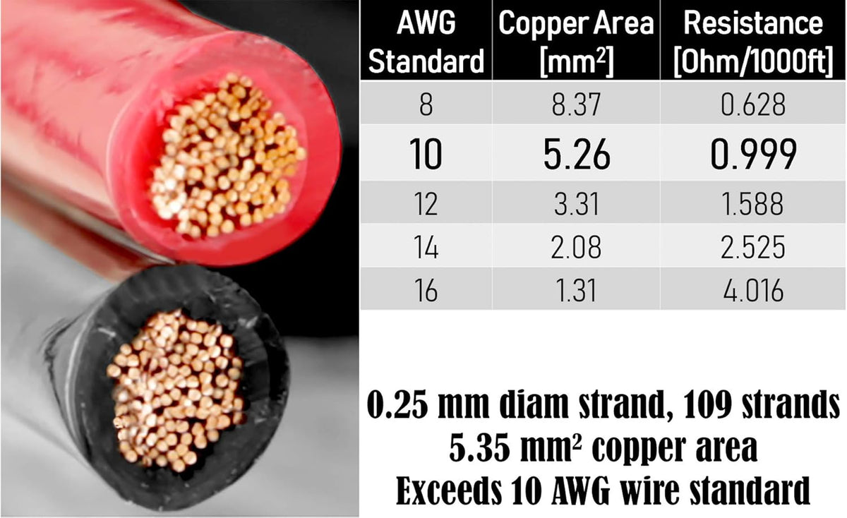 10 AWG 50 Feet Stranded Oxygen Free Copper Red/Black Bonded Zip Cord Cable H115