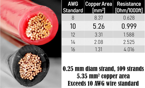 10 AWG 50 Feet Stranded Oxygen Free Copper Red/Black Bonded Zip Cord Cable H115