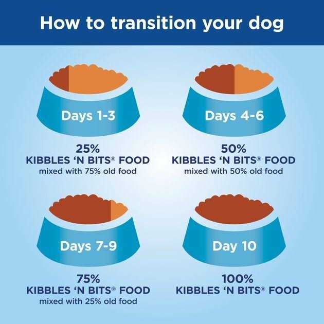 Mini Bits Bacon & Steak Flavor Dry Small Breed Dog Food H62970