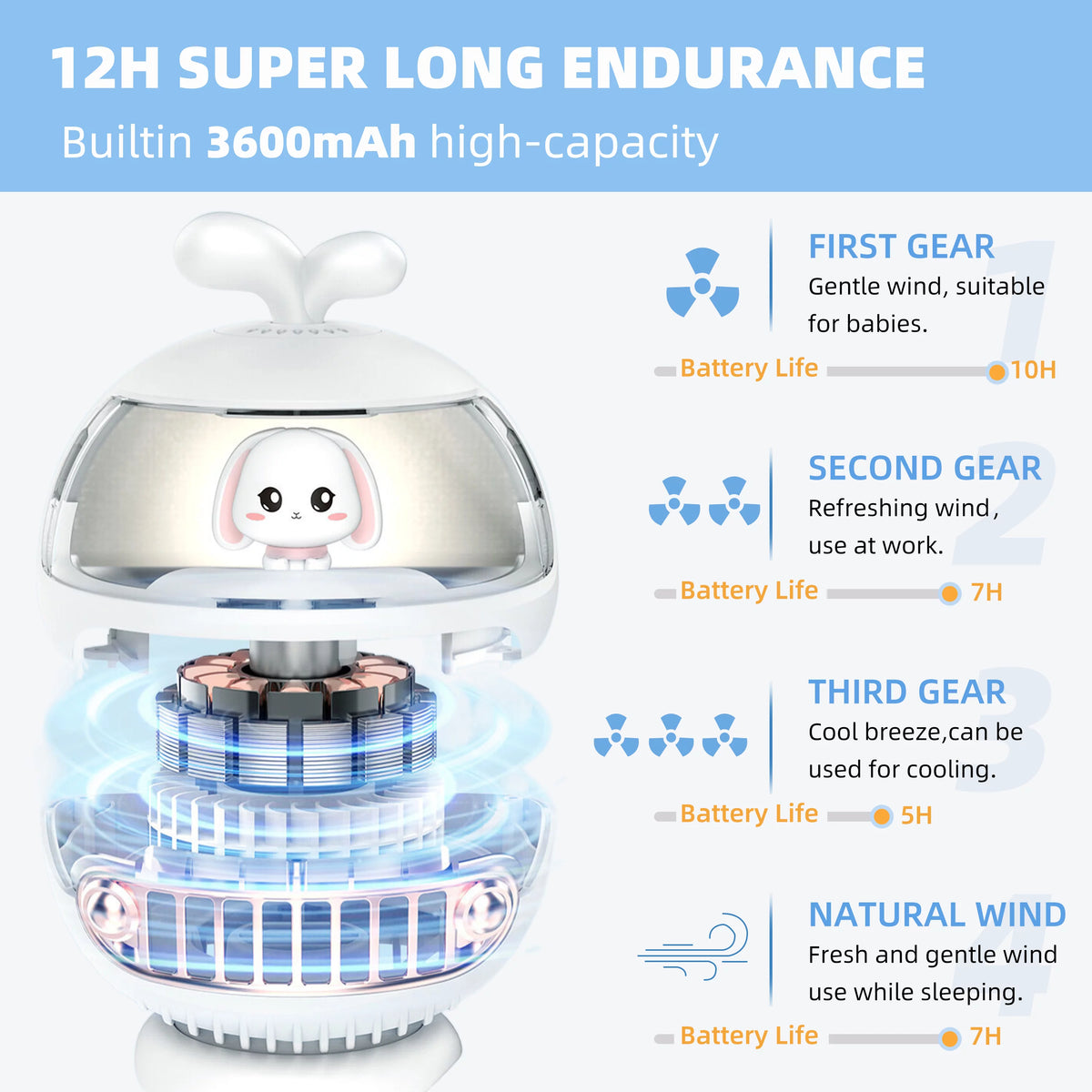 Rotatable Handheld Stroller Fan, 3600mAh Rechargable, 4 Speeds, White J8352