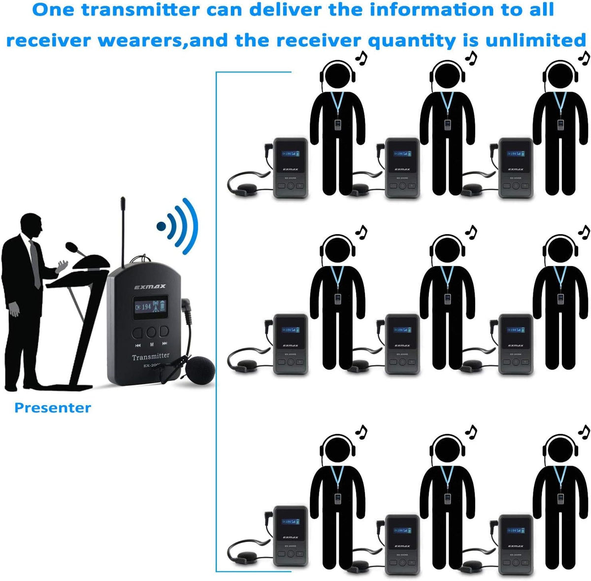 UHF Wireless Simultaneous Translation System Transmitter Receiver 200 Channels 1 Transmitter & 5 Receivers R51920