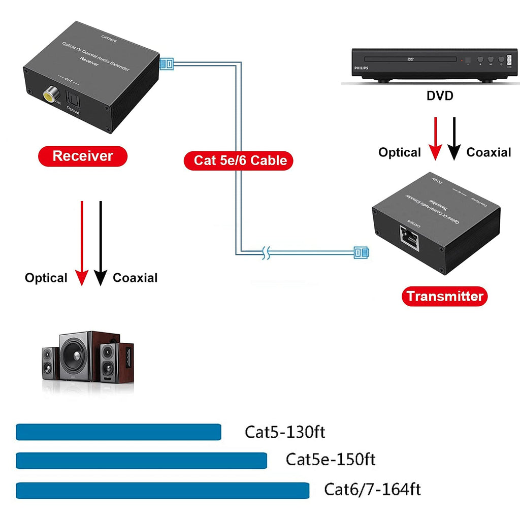 Optical/Coaxial Digital Audio Extender over Cat5E/6 Cable up to 990' (300m) I829