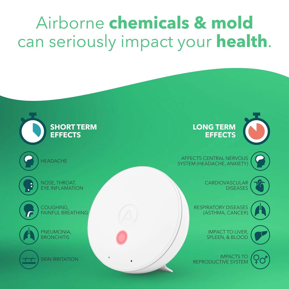 Wave Mini Pack of 2 Indoor Air Quality Monitor I699