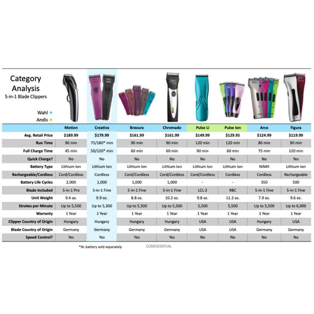 Cordless Clipper T8057
