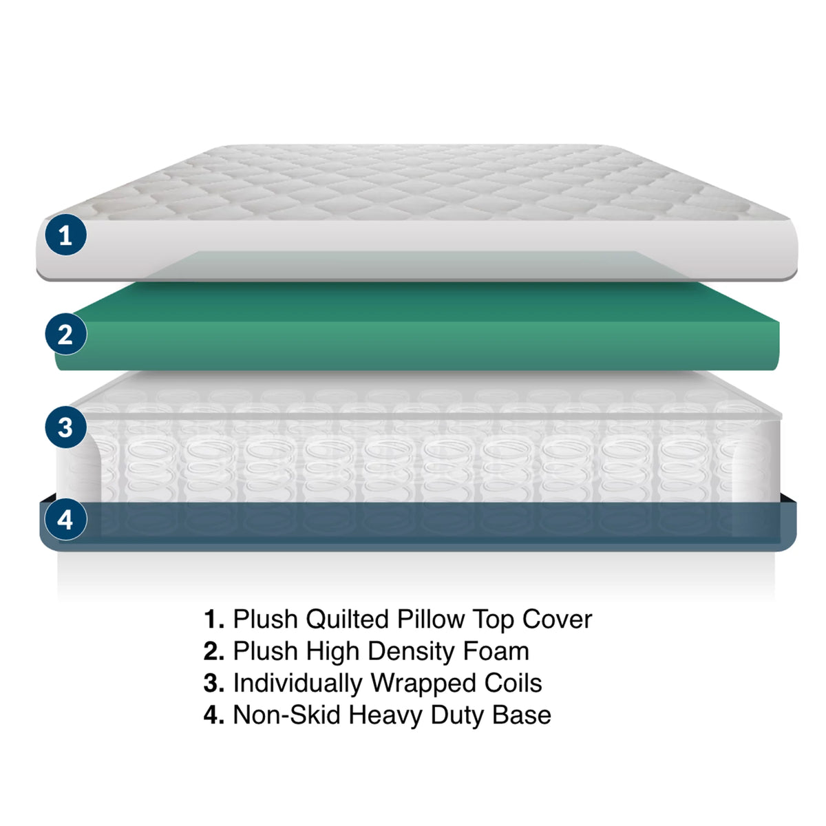 Hybrid Mattress J5711