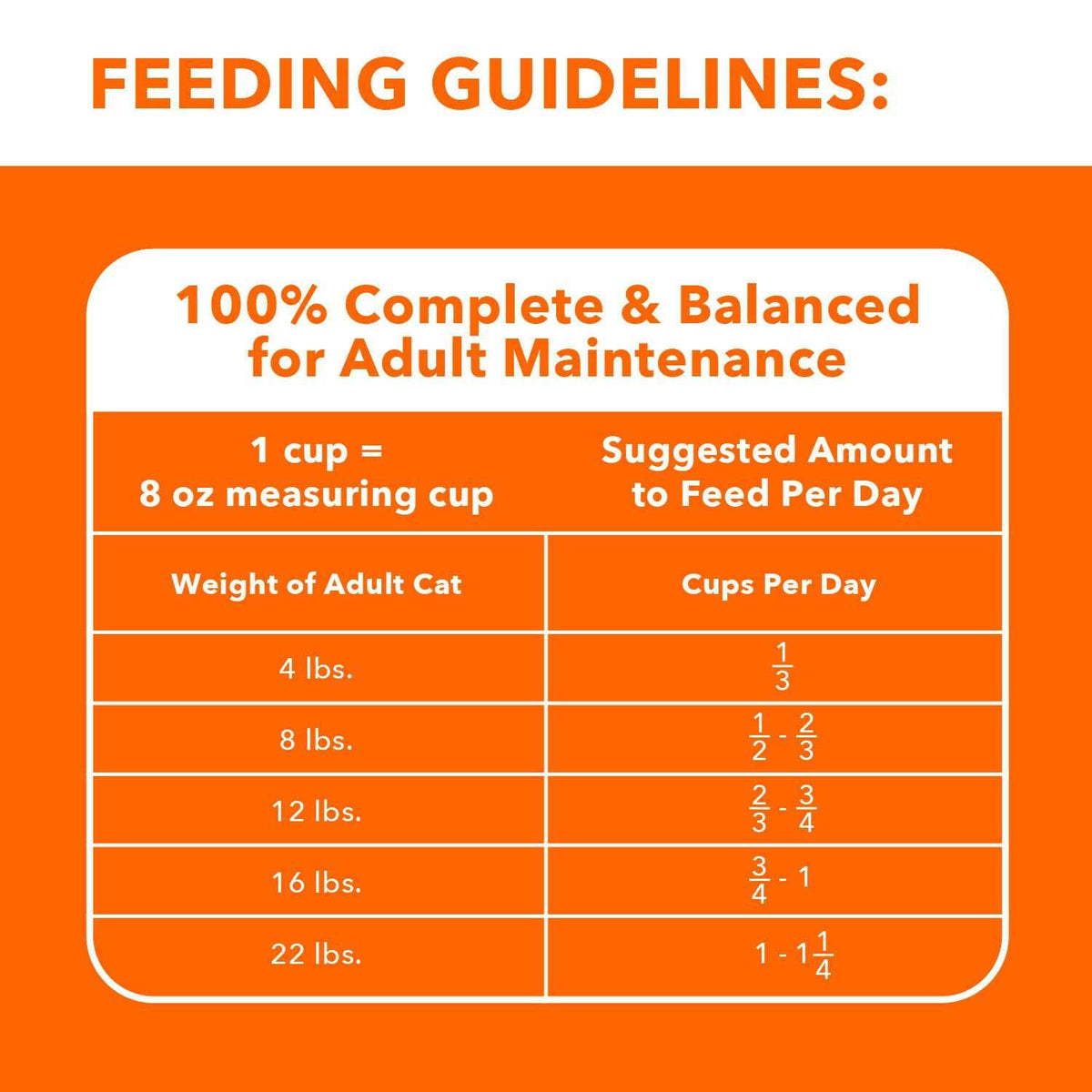Adult Cat Food O961860